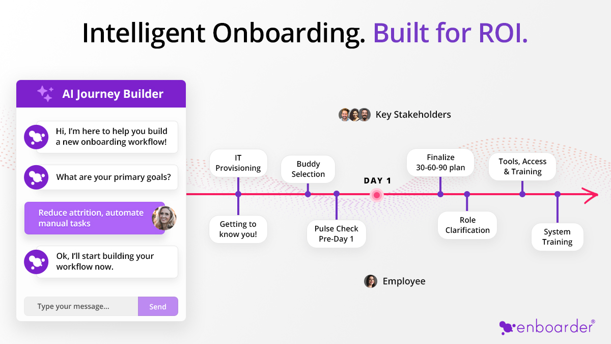 Remote Onboarding Software: Best Picks for Small Teams
